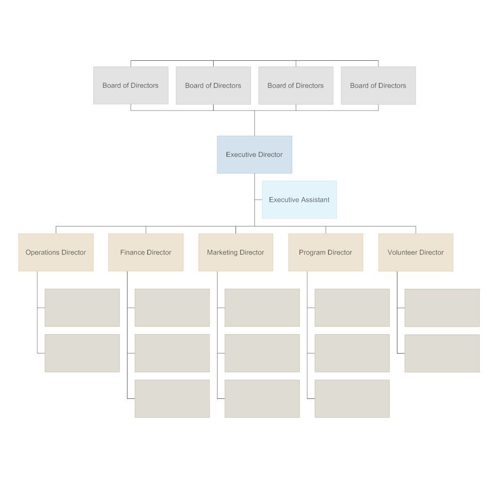 Detail Table Of Organization Template Nomer 53