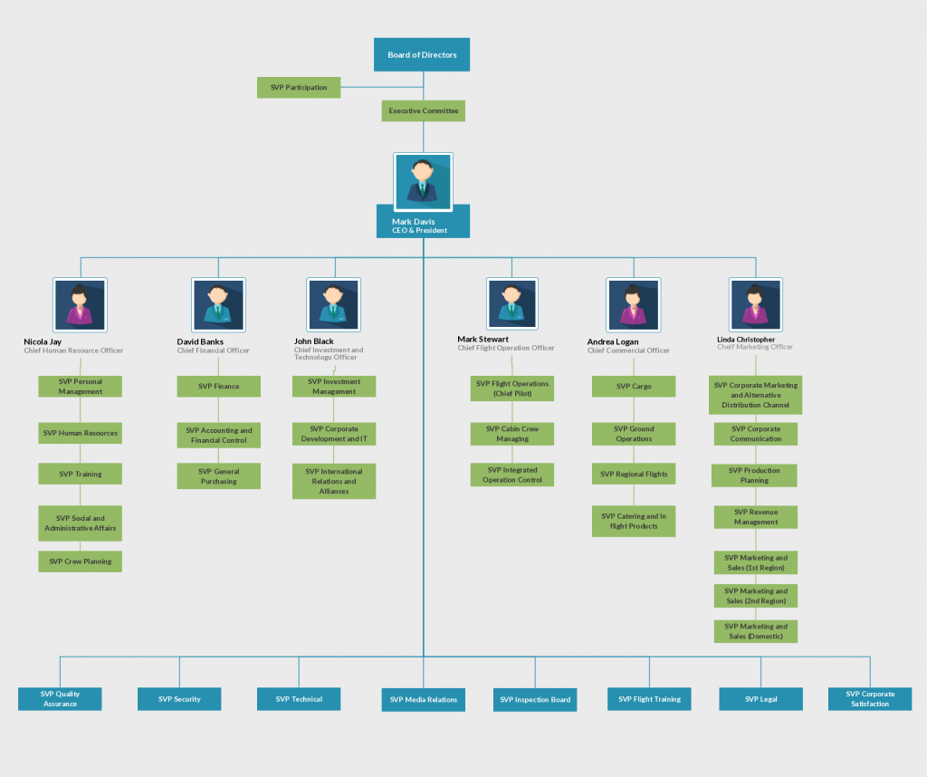 Detail Table Of Organization Template Nomer 7