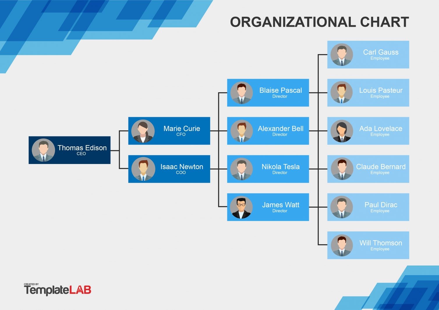 Detail Table Of Organization Template Nomer 9