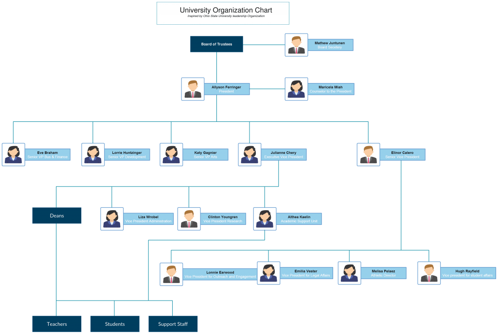 Detail Table Of Organization Template Nomer 10