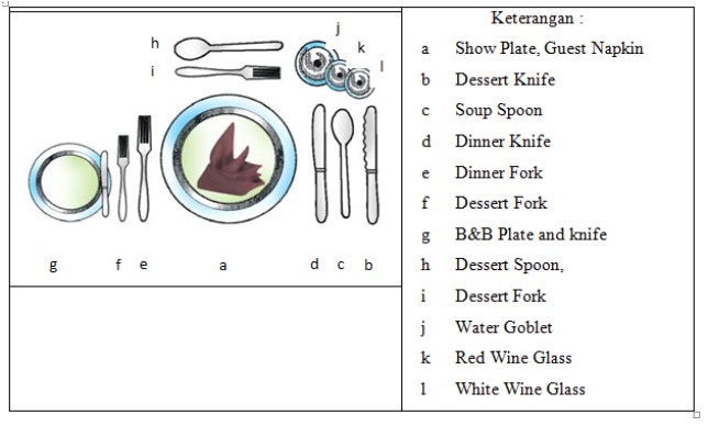 Detail Table Set Up Adalah Nomer 2