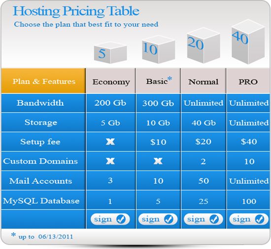 Detail Table Template Psd Nomer 10