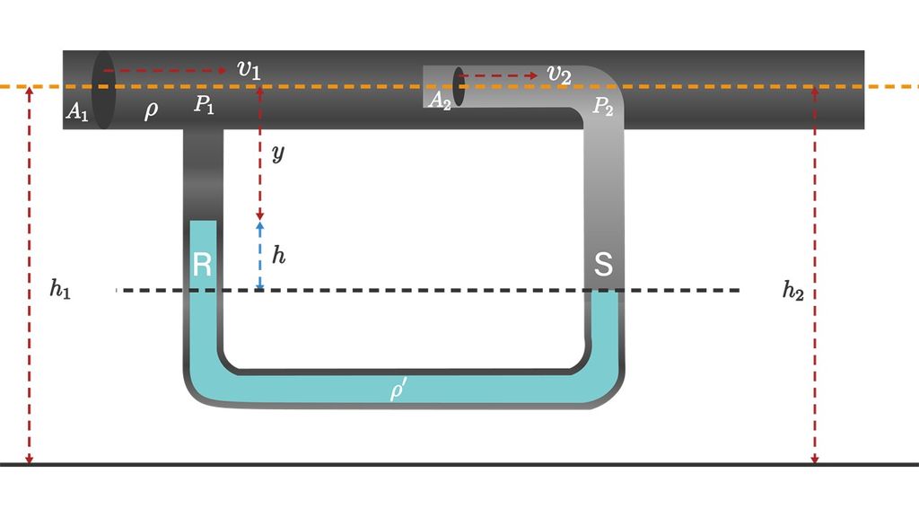 Detail Tabung Pitot Adalah Nomer 39