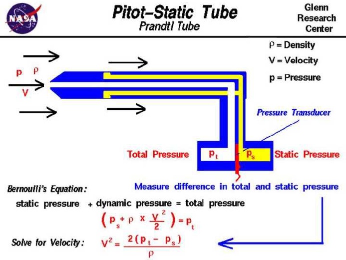 Detail Tabung Pitot Adalah Nomer 51