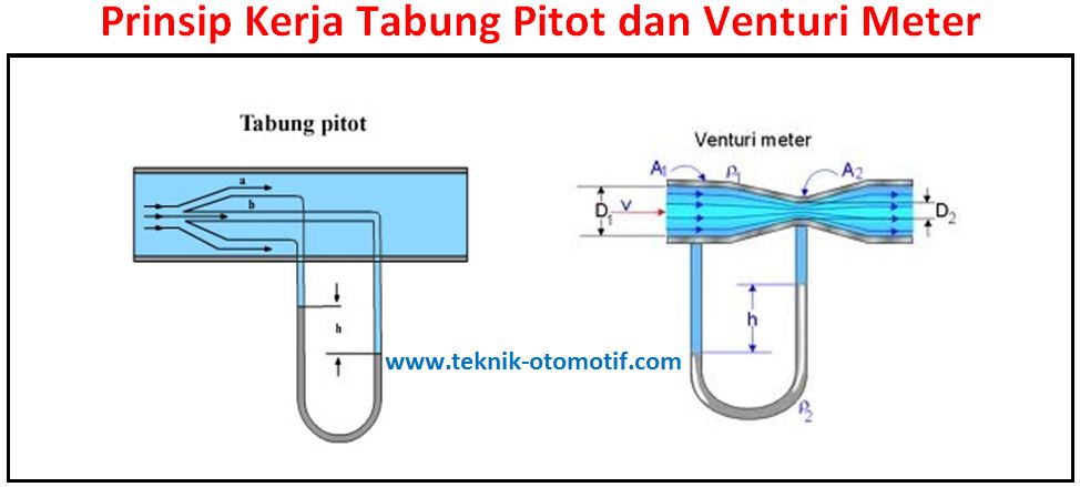 Detail Tabung Pitot Adalah Nomer 7