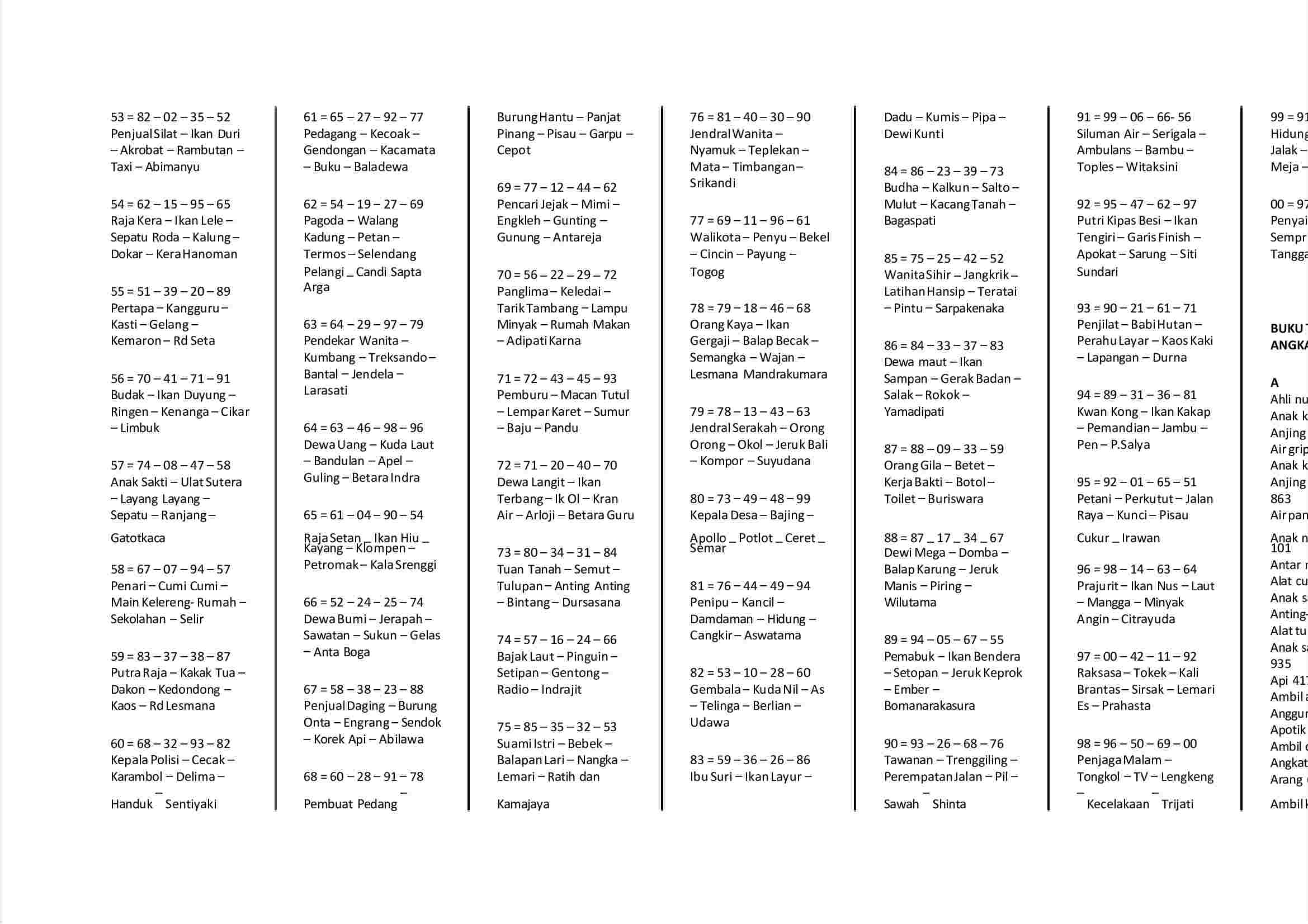 Detail Tafsir Mimpi Buku Nomer 31