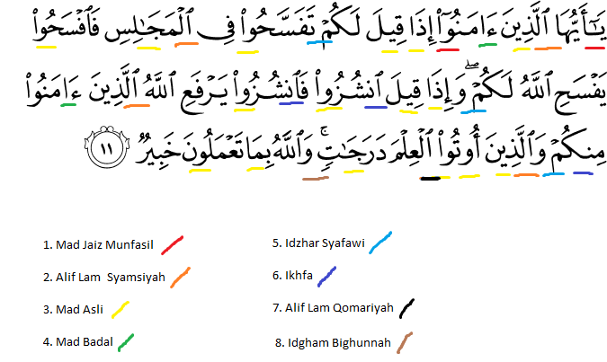 Detail Tajwid Surat Al Mujadalah Ayat 11 Nomer 2