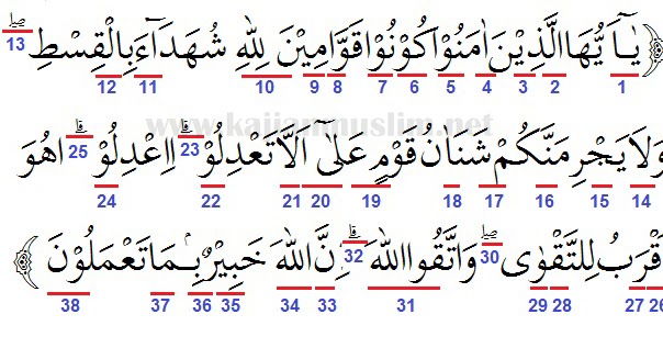 Detail Tajwid Surat Al Mujadalah Ayat 11 Nomer 15