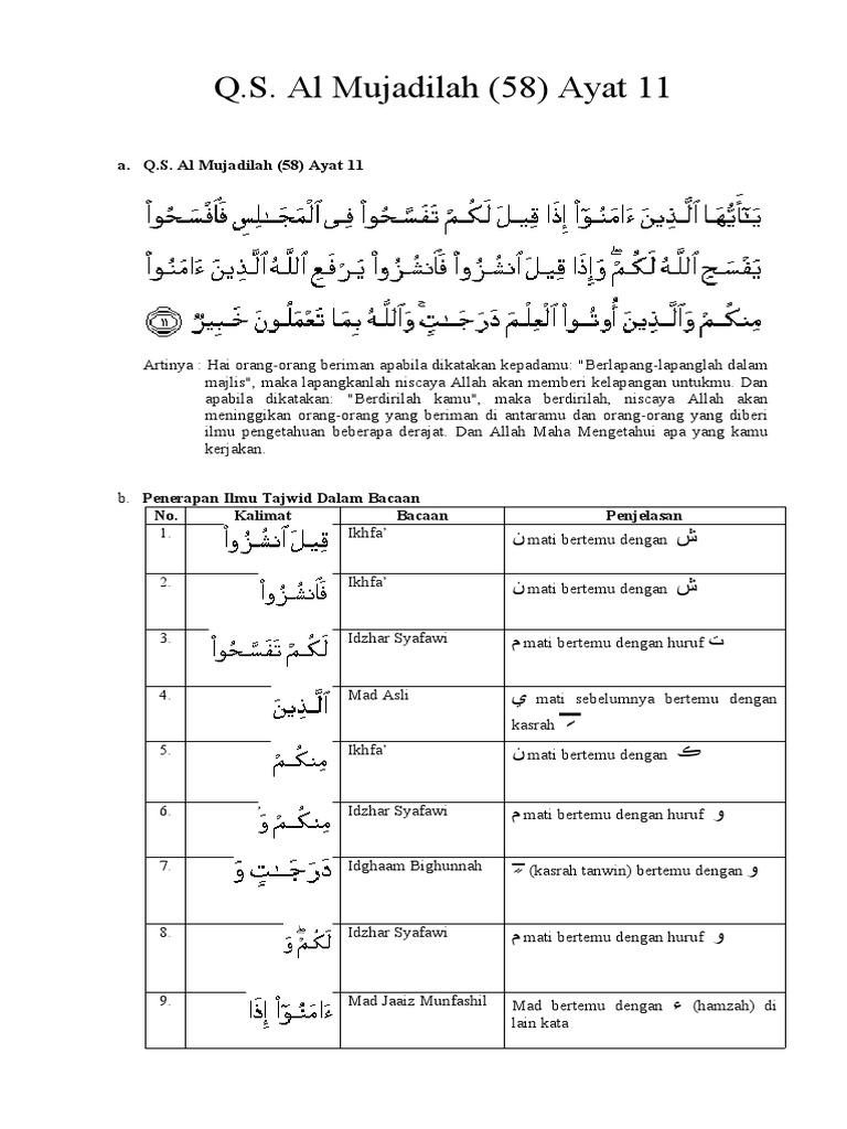 Detail Tajwid Surat Al Mujadalah Ayat 11 Nomer 49