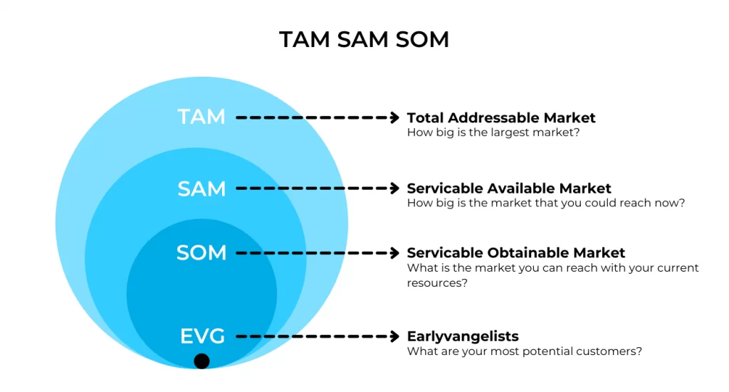 Tam Sam Som Excel Template - KibrisPDR