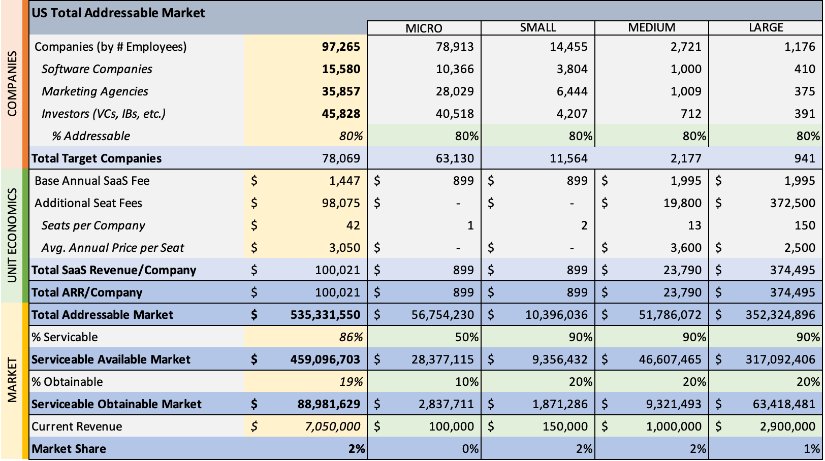 Detail Tam Sam Som Excel Template Nomer 2