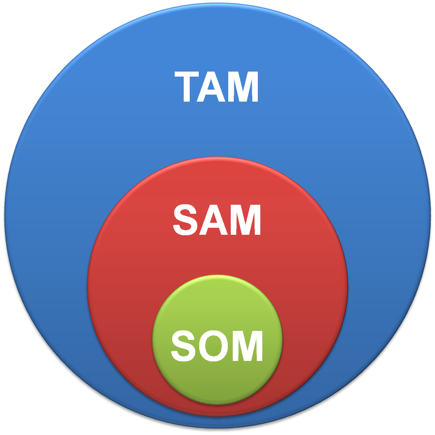 Detail Tam Sam Som Excel Template Nomer 13