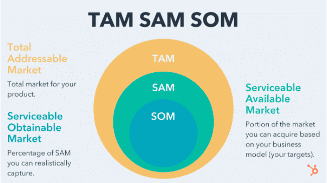 Detail Tam Sam Som Excel Template Nomer 14