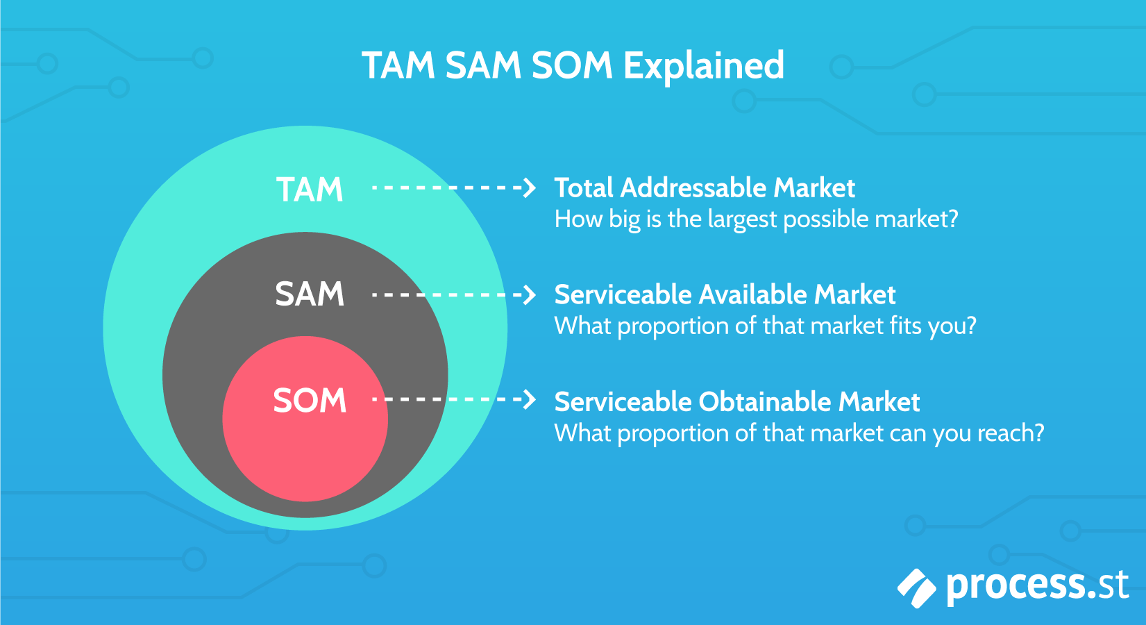 Detail Tam Sam Som Excel Template Nomer 16