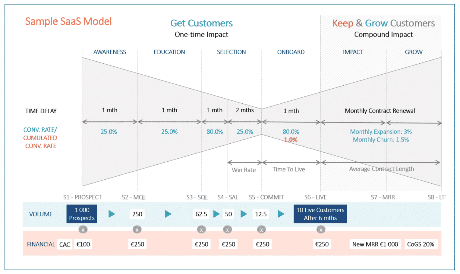 Detail Tam Sam Som Excel Template Nomer 38