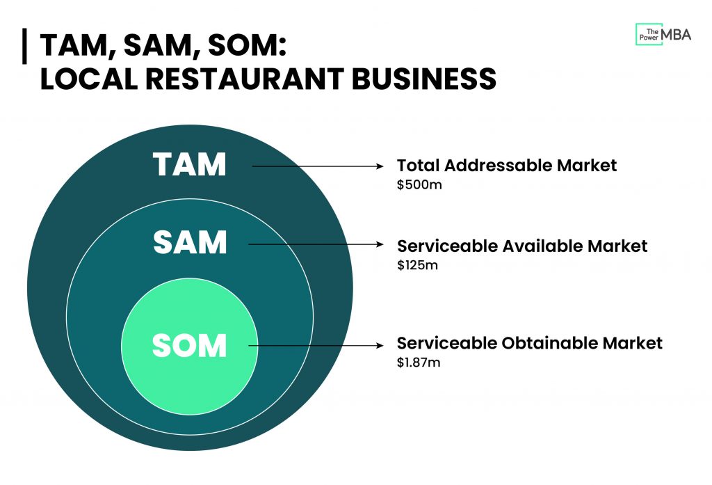 Detail Tam Sam Som Template Nomer 23