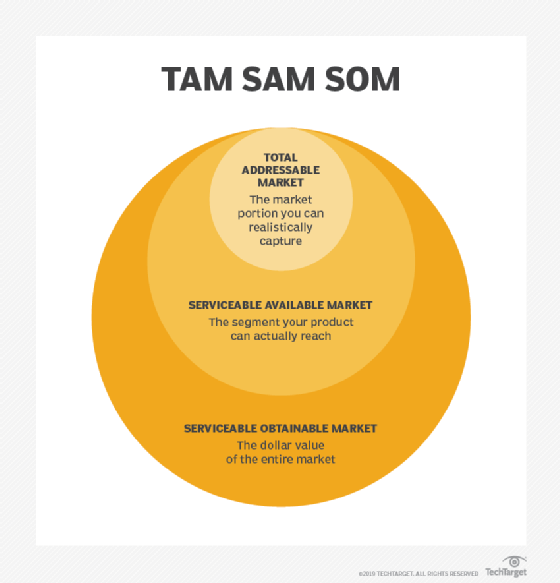 Detail Tam Sam Som Template Nomer 25