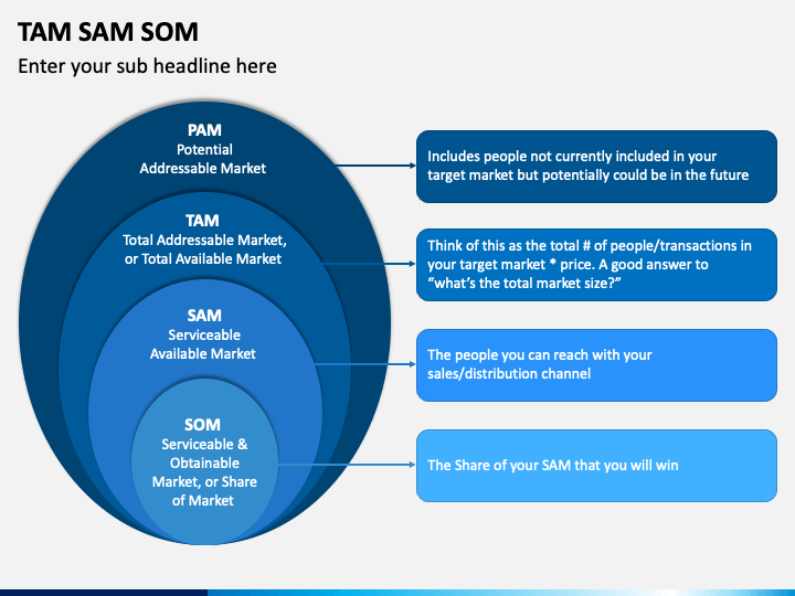 Detail Tam Sam Som Template Nomer 30