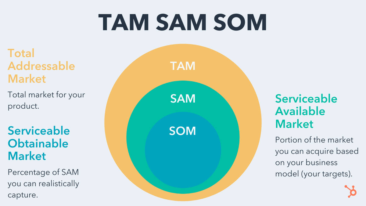 Detail Tam Sam Som Template Nomer 5