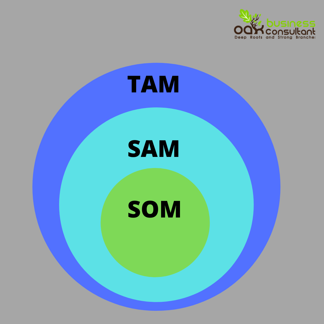 Detail Tam Sam Som Template Nomer 41