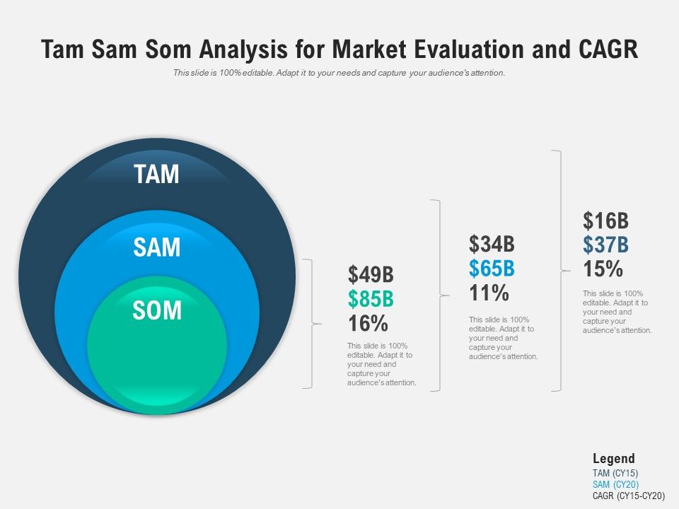 Detail Tam Sam Som Template Nomer 7