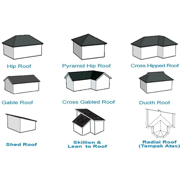 Detail Tampak Atas Atap Nomer 14