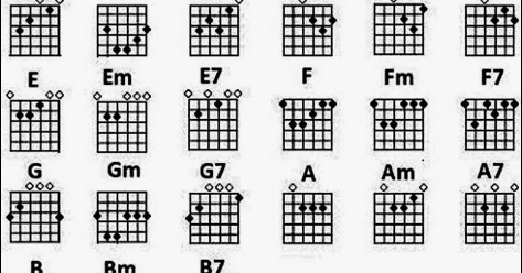 Detail Tamu Undangan Chord Nomer 3