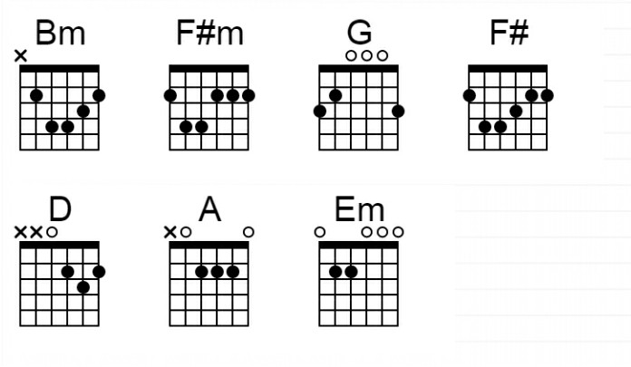 Detail Tamu Undangan Chord Nomer 35