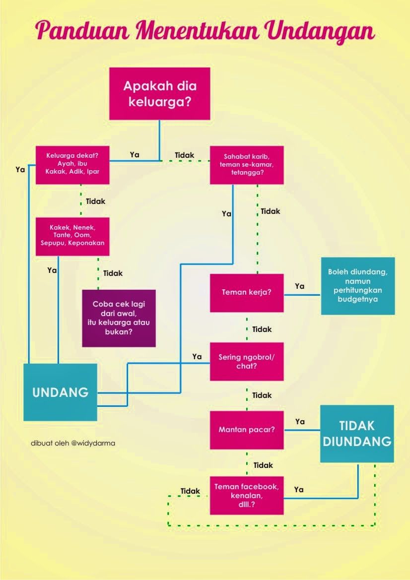 Detail Tamu Undangan Pernikahan Nomer 50