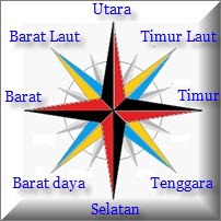 Detail Tanda Arah Mata Angin Nomer 31