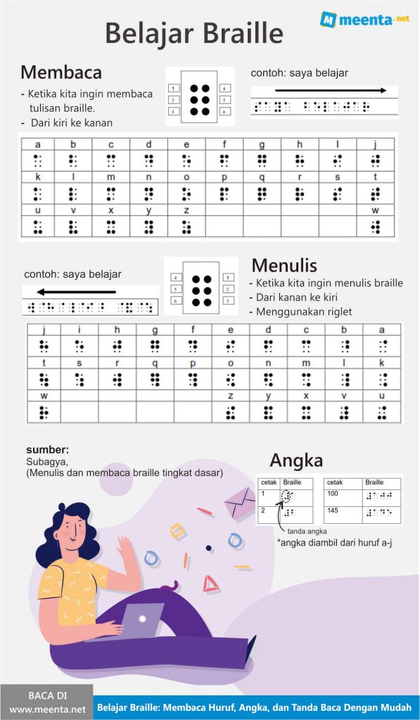 Detail Tanda Baca Braille Nomer 2