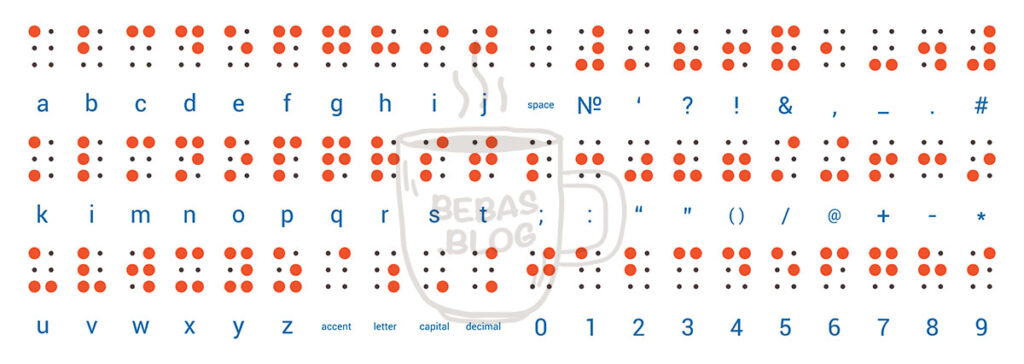 Detail Tanda Baca Braille Nomer 12