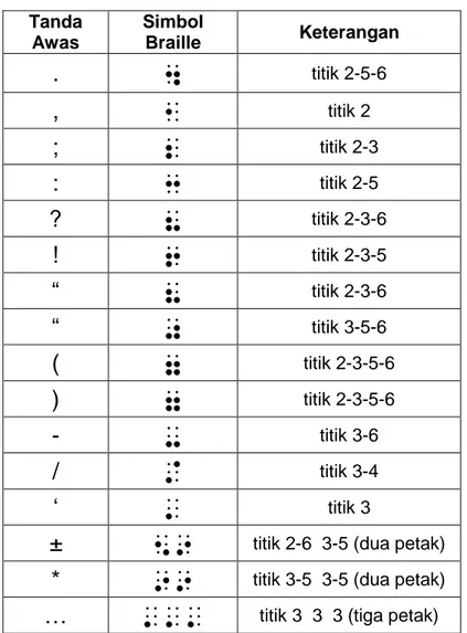 Detail Tanda Baca Braille Nomer 18