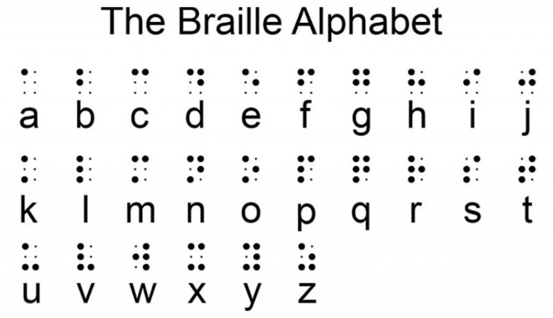 Detail Tanda Baca Braille Nomer 19