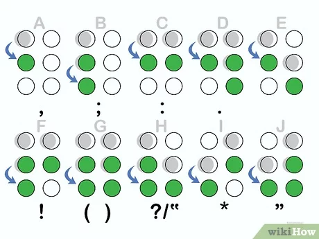 Detail Tanda Baca Braille Nomer 4