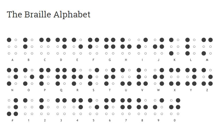 Detail Tanda Baca Braille Nomer 5