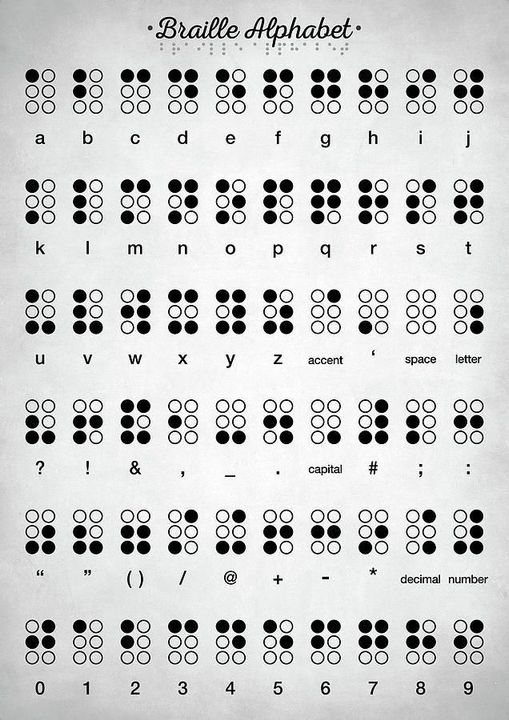 Detail Tanda Baca Braille Nomer 7