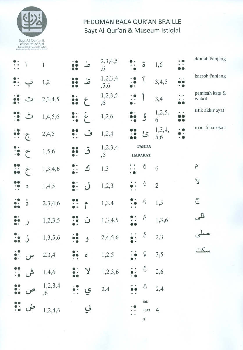 Detail Tanda Baca Braille Nomer 8