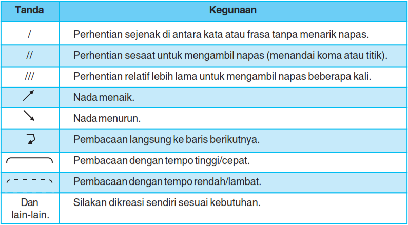 Detail Tanda Baca Puisi Nomer 25