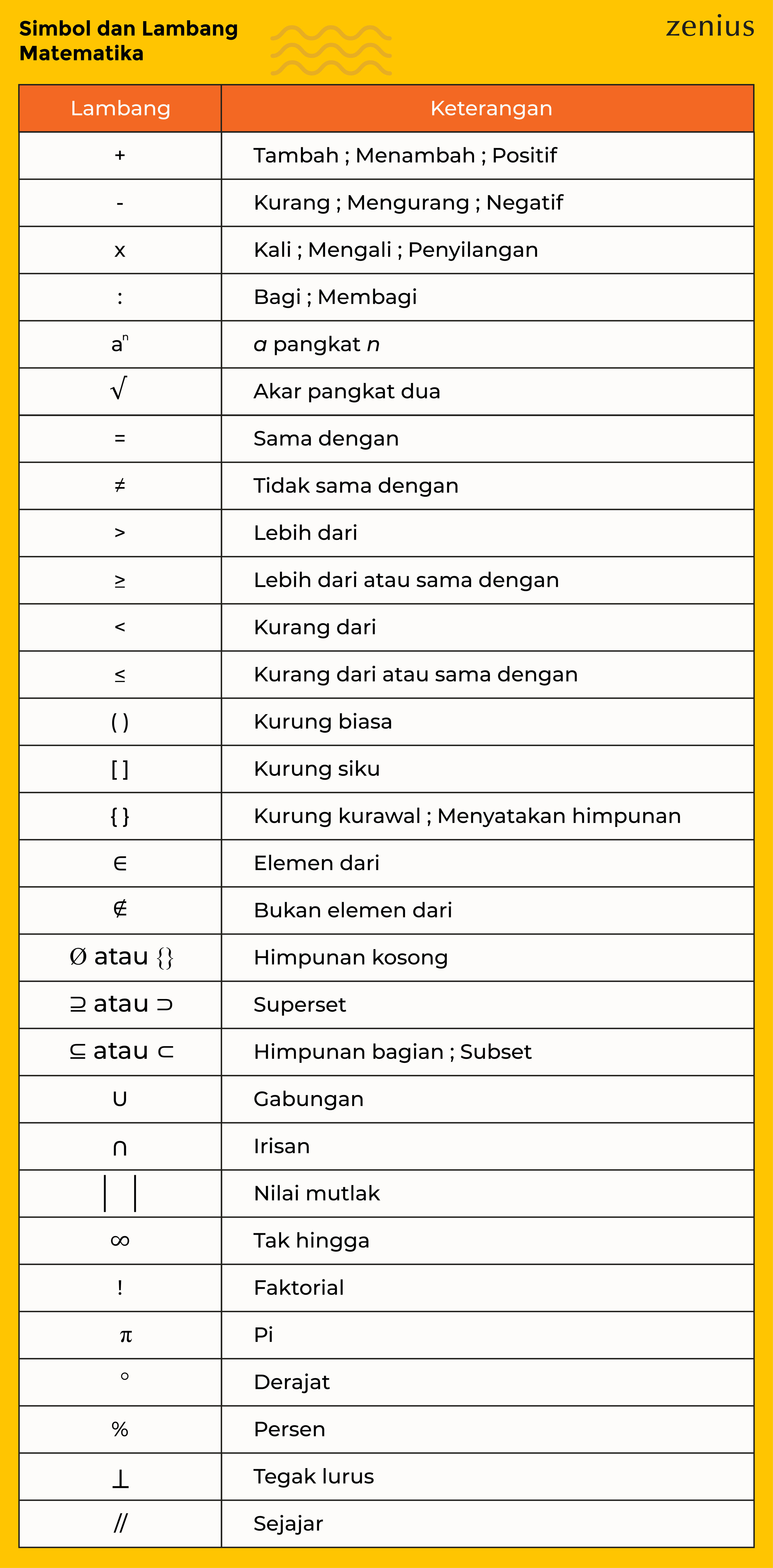 Tanda Dalam Matematika - KibrisPDR