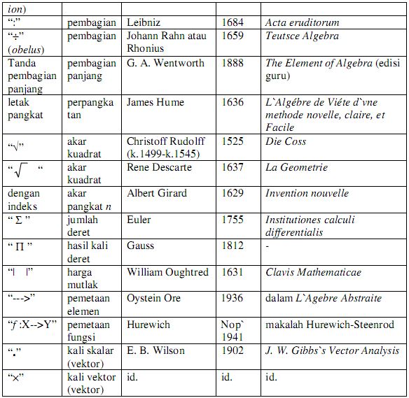 Detail Tanda Dalam Matematika Nomer 2