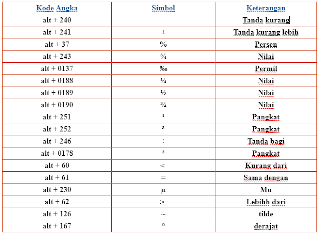 Detail Tanda Dalam Matematika Nomer 21