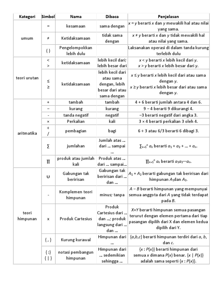 Detail Tanda Dalam Matematika Nomer 23