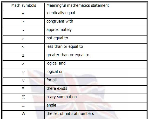 Detail Tanda Dalam Matematika Nomer 3