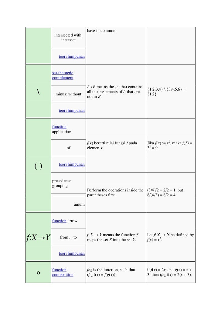 Detail Tanda Dalam Matematika Nomer 46