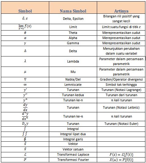 Detail Tanda Dalam Matematika Nomer 6