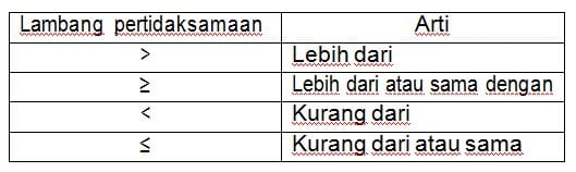 Detail Tanda Kurang Dari Sama Dengan Nomer 9