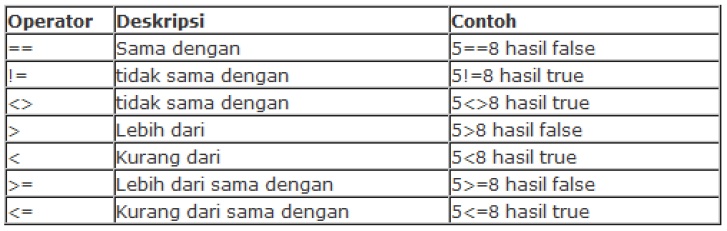 Detail Tanda Kurang Dari Sama Dengan Nomer 31