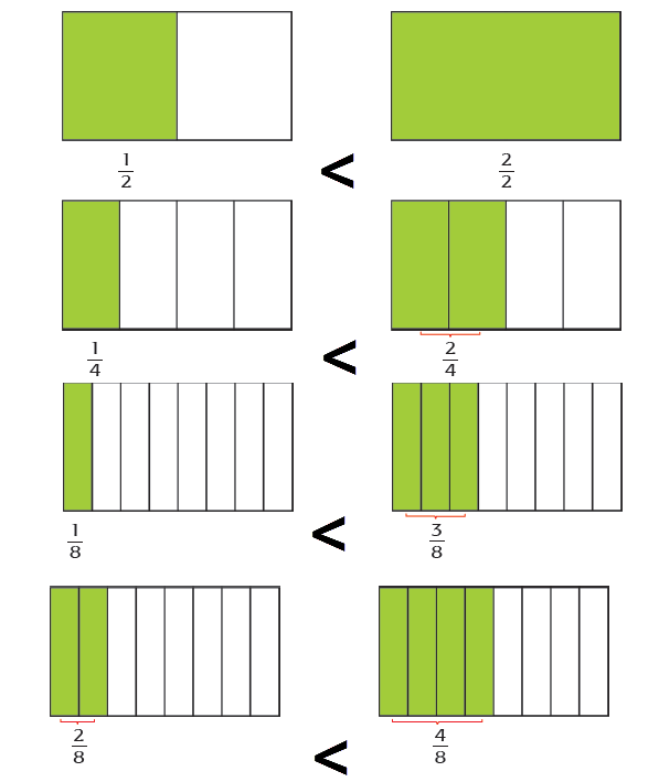 Detail Tanda Lebih Besar Dalam Matematika Nomer 12