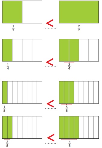 Detail Tanda Lebih Besar Dalam Matematika Nomer 25